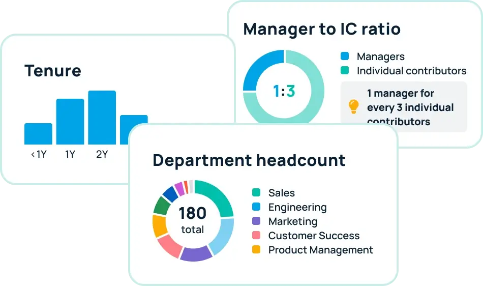 Explore company trends with GoProfiles