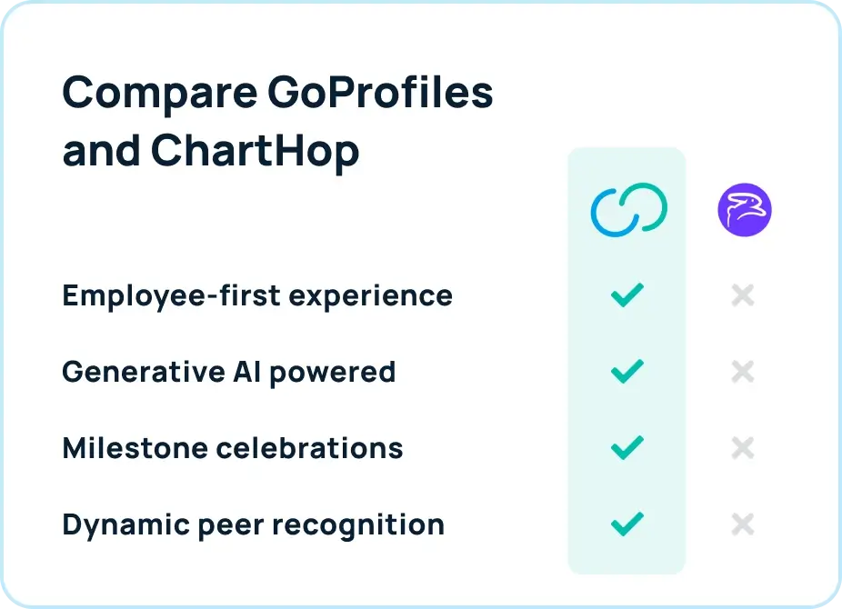 GoProfiles vs. Charthop comparison