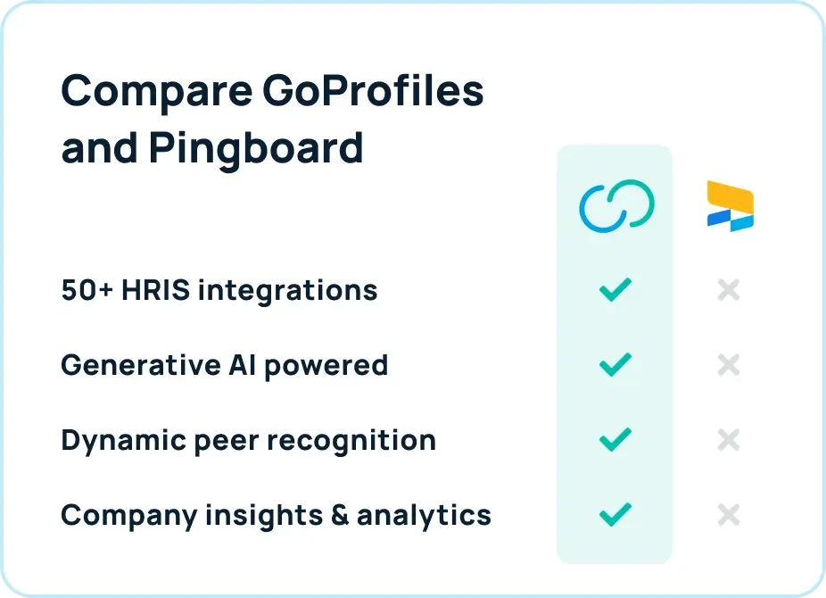 GoProfiles vs. Pingboard comparison